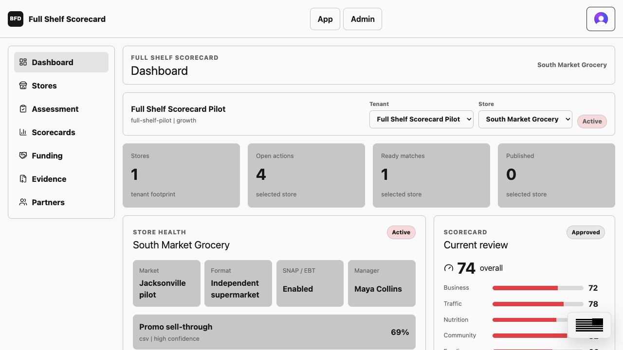Full Shelf store dashboard