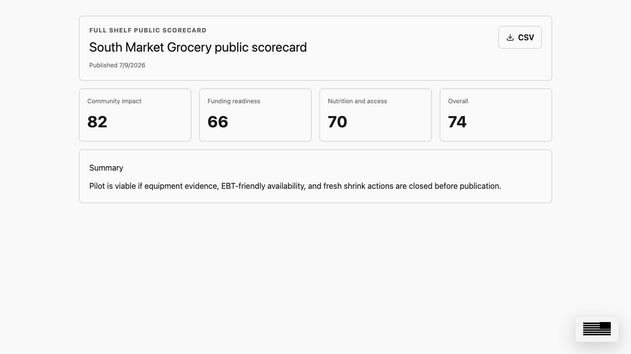 Full Shelf public scorecard
